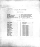 Table of Contents, Ransom County 1910